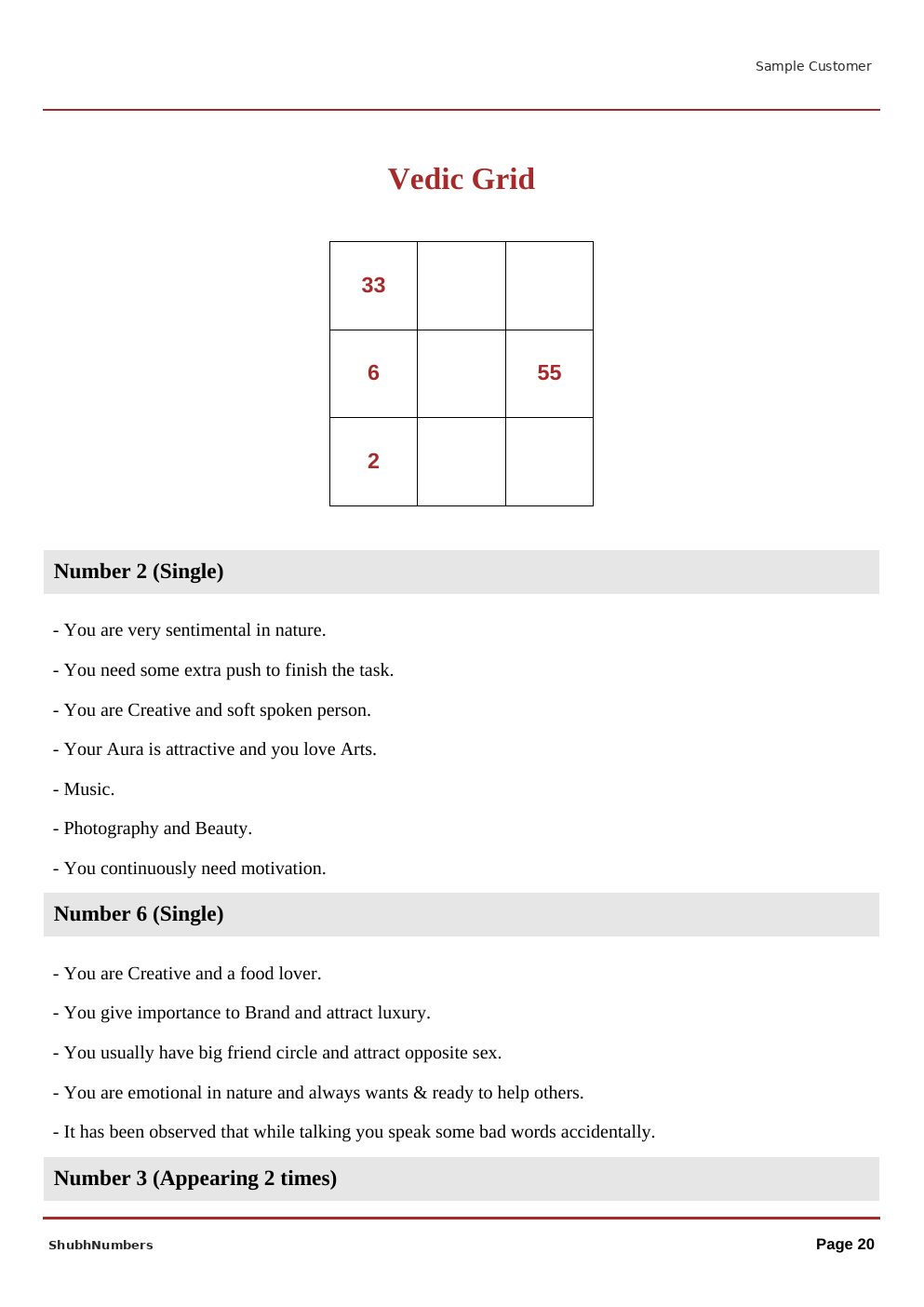 Sample page: Vedic Grid