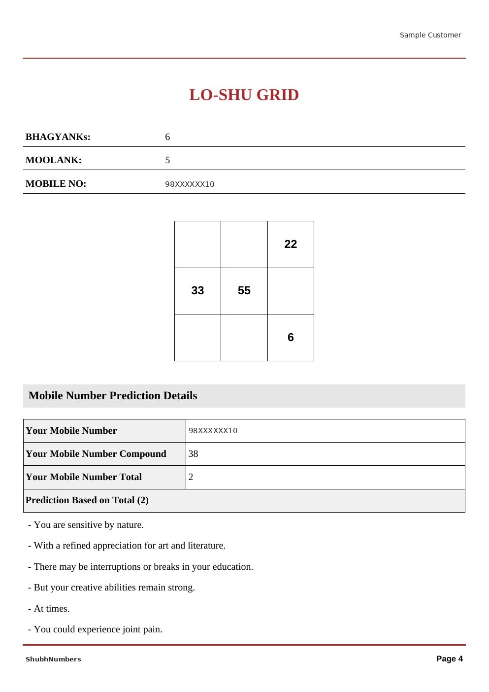Sample Lo-Shu Grid and mobile number prediction page