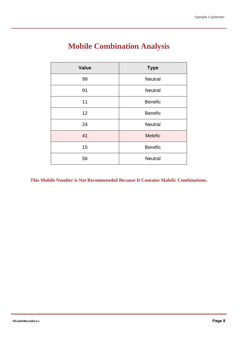 Sample mobile combination analysis page